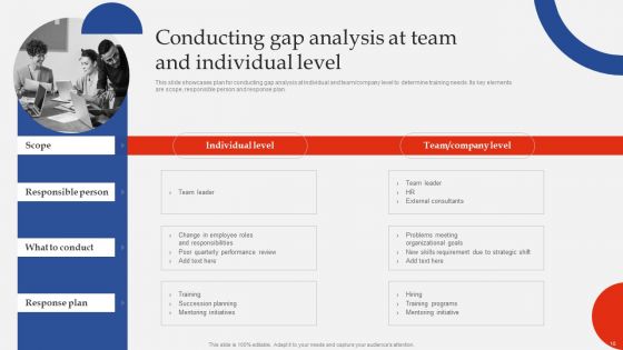 Coaching Gap Analysis To Develop Staff Growth Plan Ppt PowerPoint Presentation Complete Deck With Slides