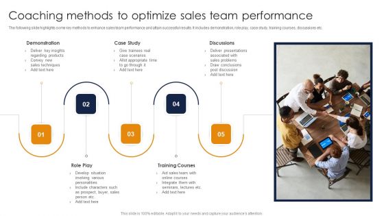 Coaching Methods To Optimize Sales Team Performance Ppt Outline Background Designs PDF