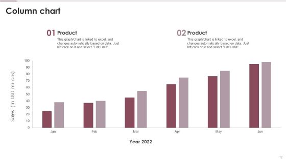 Coaching Plan For Business Analytics Transformation Ppt PowerPoint Presentation Complete With Slides Slide12