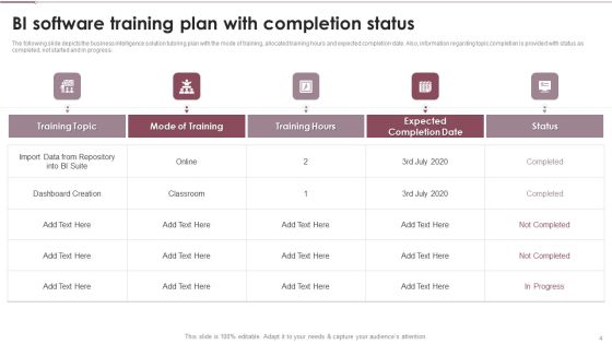 Coaching Plan For Business Analytics Transformation Ppt PowerPoint Presentation Complete With Slides Slide04