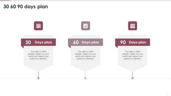 Coaching Plan For Business Analytics Transformation Ppt PowerPoint Presentation Complete With Slides Slide07