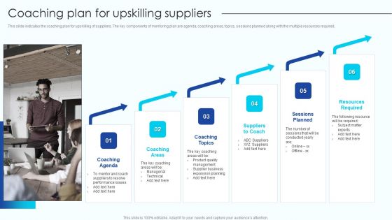 Coaching Plan For Upskilling Suppliers Vendor Management Program For Supplier Portrait PDF