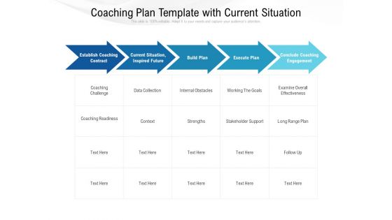 Coaching Plan Template With Current Situation Ppt PowerPoint Presentation File Visuals PDF