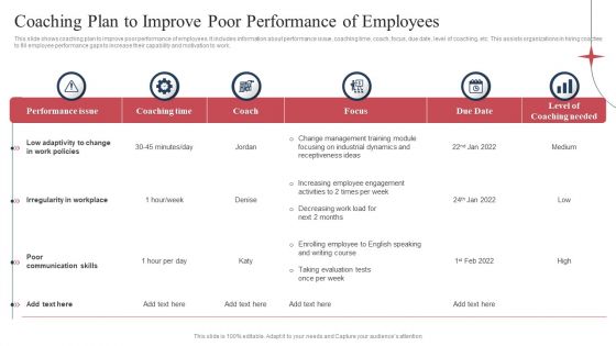 Coaching Plan To Improve Poor Performance Of Employees Ppt Infographics Display PDF Coaching Plan To Improve Poor Performance Of Employees Ppt Infographics Display PDF