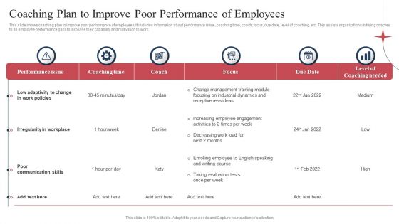 Coaching Plan To Improve Poor Performance Of Employees Ppt Infographics Display PDF