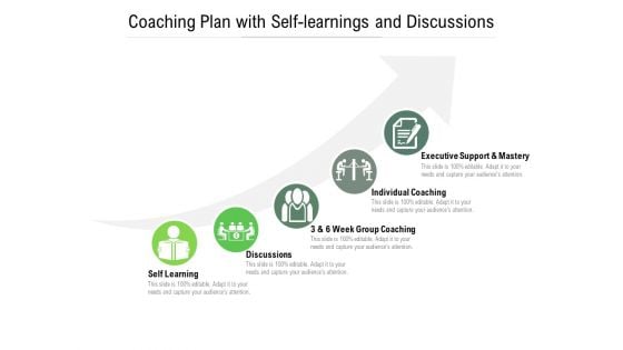 Coaching Plan With Self Learnings And Discussions Ppt PowerPoint Presentation Gallery Icons PDF