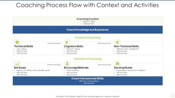 Coaching Process Flow With Context And Activities Graphics PDF Coaching Process Flow With Context And Activities Graphics PDF