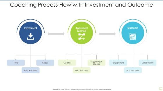 Coaching Process Flow With Investment And Outcome Pictures PDF