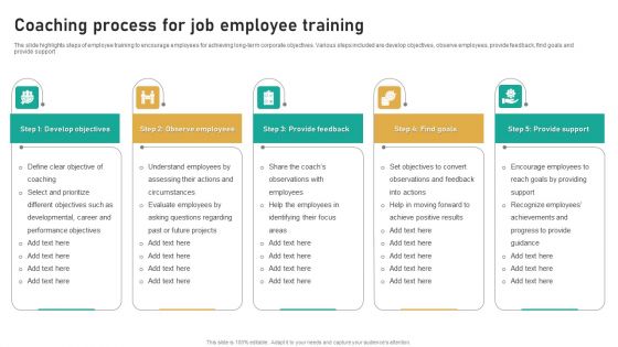 Coaching Process For Job Employee Training Ppt Pictures Example Topics PDF