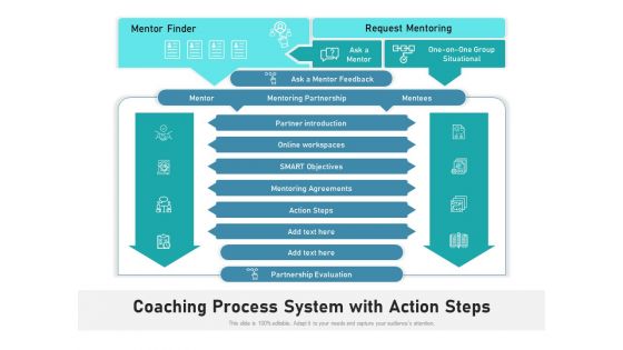 Coaching Process System With Action Steps Ppt PowerPoint Presentation Infographic Template Diagrams PDF Coaching Process System With Action Steps Ppt PowerPoint Presentation Infographic Template Diagrams PDF