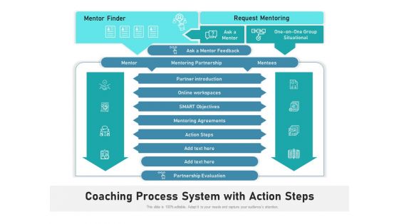 Coaching Process System With Action Steps Ppt PowerPoint Presentation Infographic Template Diagrams PDF