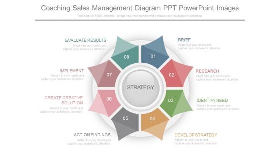 Coaching Sales Management Diagram Ppt Powerpoint Images