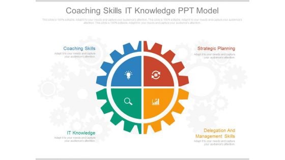 Coaching Skills It Knowledge Ppt Model