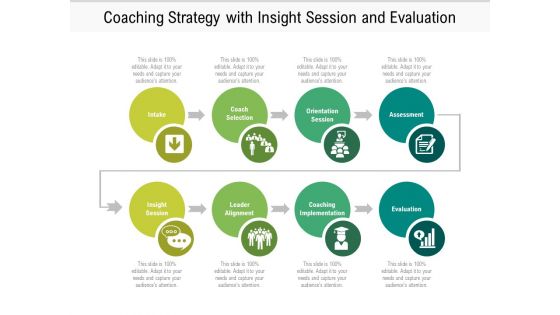 Coaching Strategy With Insight Session And Evaluation Ppt PowerPoint Presentation File Background Image PDF