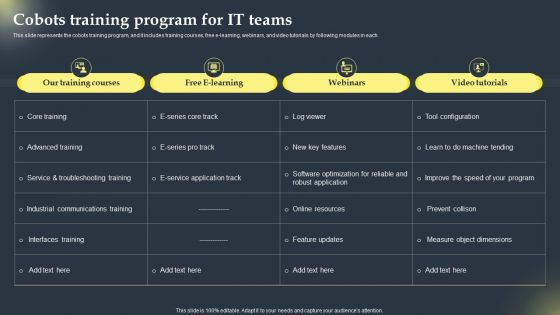 Cobots Global Statistics Cobots Training Program For IT Teams Sample PDF