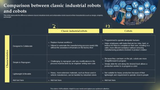 Cobots Global Statistics Comparison Between Classic Industrial Robots And Cobots Background PDF