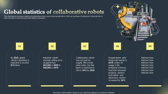 Cobots Global Statistics Global Statistics Of Collaborative Robots Mockup PDF