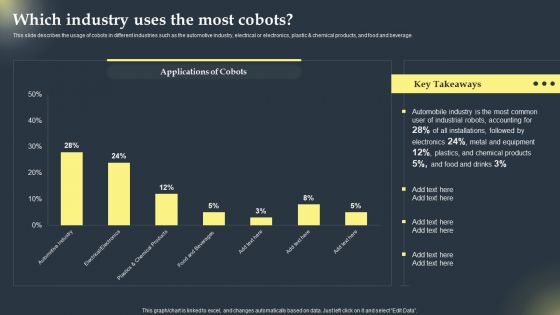 Cobots Global Statistics Which Industry Uses The Most Cobots Rules PDF Cobots Global Statistics Which Industry Uses The Most Cobots Rules PDF