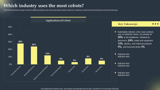 Cobots Global Statistics Which Industry Uses The Most Cobots Rules PDF