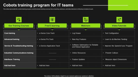 Cobots Training Program For IT Teams Detailed Analysis Of Cobots Information PDF