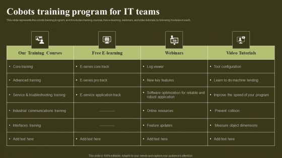 Cobots Training Program For IT Teams Revolutionizing Human Machine Collaboration Cobots Diagrams PDF