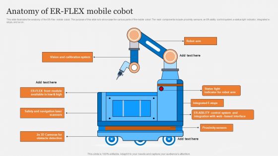 Cobots Usecases In Different Sectors Anatomy Of ER FLEX Mobile Cobot Download PDF