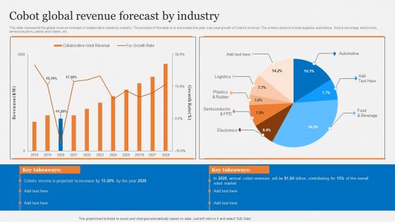 Cobots Usecases In Different Sectors Cobot Global Revenue Forecast By Industry Diagrams PDF