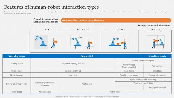 Cobots Usecases In Different Sectors Features Of Human Robot Interaction Types Designs PDF