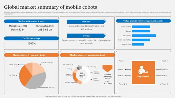 Cobots Usecases In Different Sectors Global Market Summary Of Mobile Cobots Structure PDF