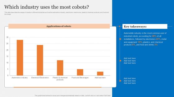 Cobots Usecases In Different Sectors Which Industry Uses The Most Cobots Demonstration PDF