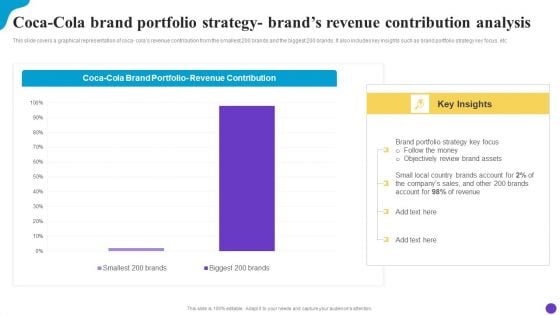 Coca Cola Brand Portfolio Strategy Brands Revenue Contribution Analysis Brand Profile Strategy Guide To Expand Portrait PDF