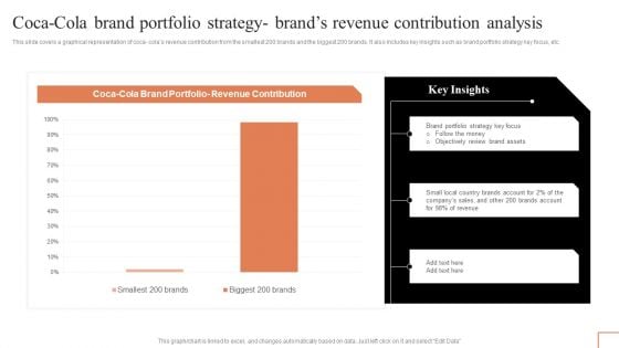 Coca Cola Brand Portfolio Strategy Brands Revenue Contribution Analysis Elements PDF