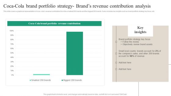 Coca Cola Brand Portfolio Strategy Brands Revenue Contribution Analysis Formats PDF
