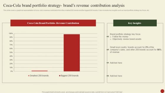 Coca Cola Brand Portfolio Strategy Brands Revenue Contribution Analysis Ideas PDF