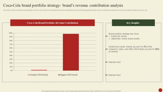 Coca Cola Brand Portfolio Strategy Brands Revenue Contribution Analysis Ideas PDF