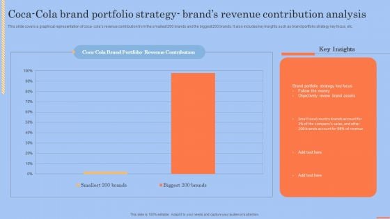 Coca Cola Brand Portfolio Strategy Brands Revenue Contribution Analysis Themes PDF