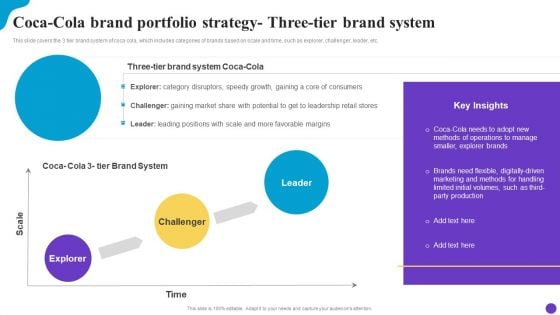 Coca Cola Brand Portfolio Strategy Three Tier Brand System Brand Profile Strategy Guide To Expand Microsoft PDF