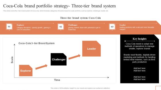 Coca Cola Brand Portfolio Strategy Three Tier Brand System Infographics PDF