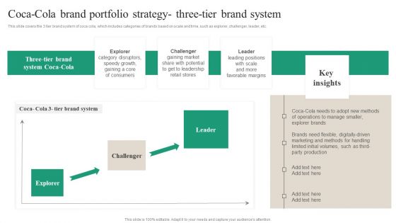 Coca Cola Brand Portfolio Strategy Three Tier Brand System Structure PDF