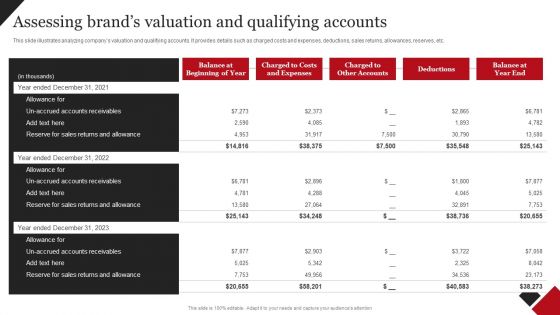 Coca Cola Emotional Marketing Strategy Assessing Brands Valuation And Qualifying Mockup PDF