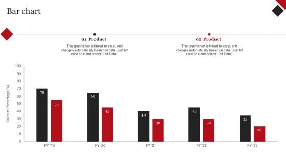 Coca Cola Emotional Marketing Strategy Bar Chart Ppt Professional Picture PDF