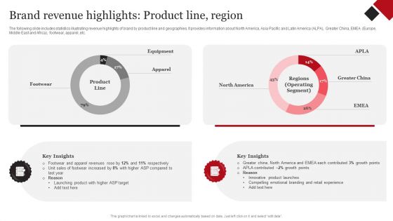 Coca Cola Emotional Marketing Strategy Brand Revenue Highlights Product Line Region Introduction PDF