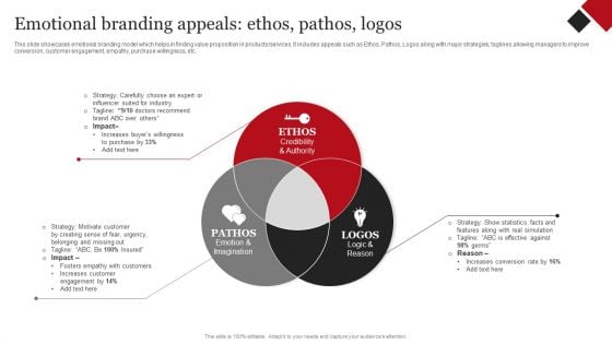 Coca Cola Emotional Marketing Strategy Emotional Branding Appeals Ethos Pathos Logos Elements PDF