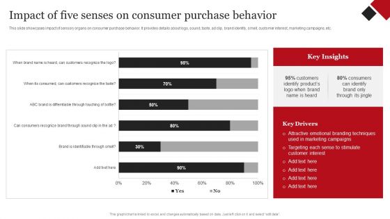 Coca Cola Emotional Marketing Strategy Impact Of Five Senses On Consumer Purchase Brochure PDF