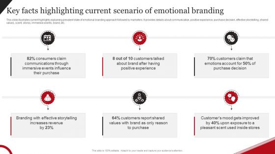 Coca Cola Emotional Marketing Strategy Key Facts Highlighting Current Scenario Diagrams PDF