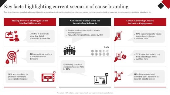 Coca Cola Emotional Marketing Strategy Key Facts Highlighting Current Scenario Of Cause Mockup PDF