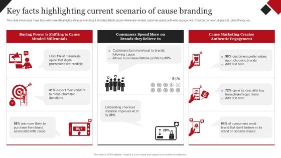 Coca Cola Emotional Marketing Strategy Key Facts Highlighting Current Scenario Of Cause Mockup PDF Coca Cola Emotional Marketing Strategy Key Facts Highlighting Current Scenario Of Cause Mockup PDF