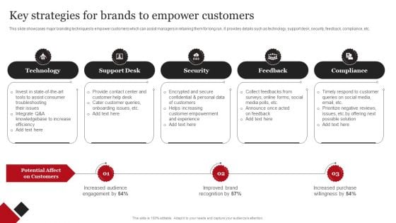 Coca Cola Emotional Marketing Strategy Key Strategies For Brands To Empower Customers Themes PDF