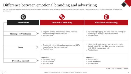 Coca Cola Emotional Marketing Strategy Ppt PowerPoint Presentation Complete Deck With Slides