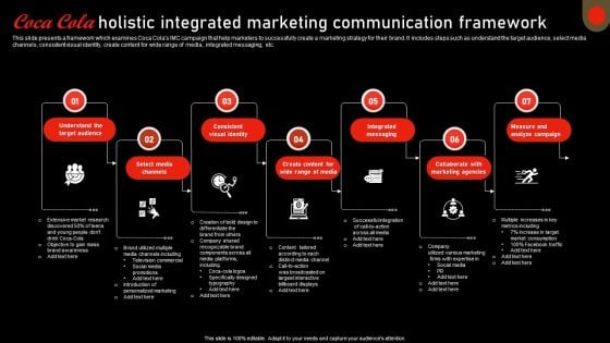 Coca Cola Holistic Integrated Marketing Communication Framework Graphics PDF Coca Cola Holistic Integrated Marketing Communication Framework Graphics PDF